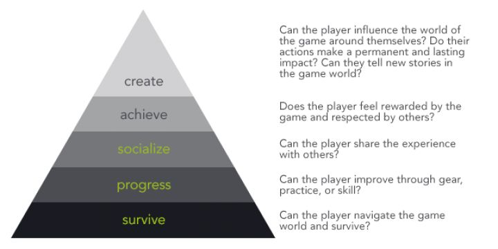 Maslow's Hierarchy of Game Design