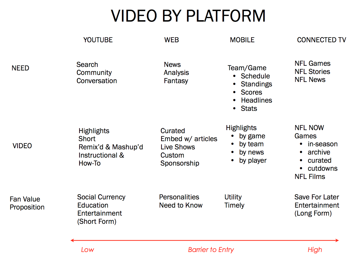 Video Platform